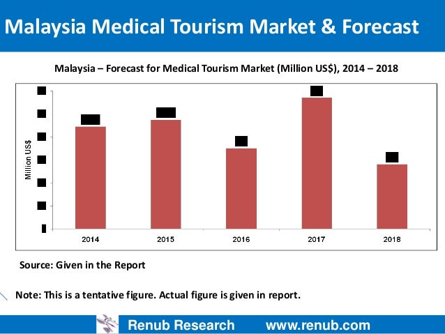 the tourism industry in malaysia Discover things to do, places to go, events to attend and more for visit malaysia year 2014 at the tourism malaysia official site. the tourism industry in malaysia Discover things to do, places to go, events to attend and more for visit malaysia year 2014 at the tourism malaysia official site.