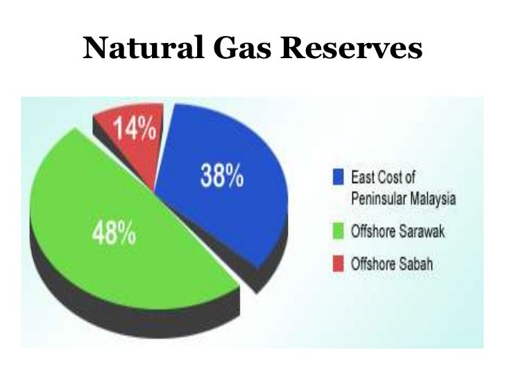 Natural Gas Composition In Malaysia Malaysia natural resources