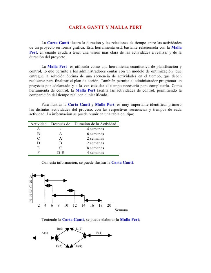 CARTA GANTT CPM PERT carta gantt cpm pert:
