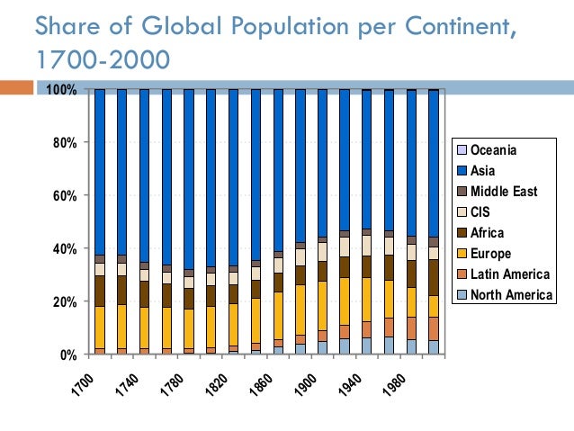 malthusian theory of population essay malthusian theory of population essay