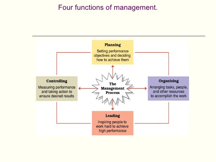the four function of management the four function of management