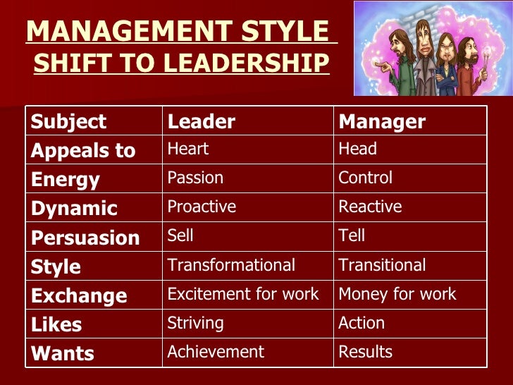 managing styles managing styles