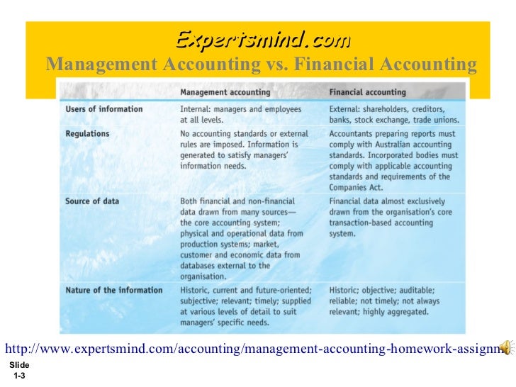 Cost accounting assignment help
