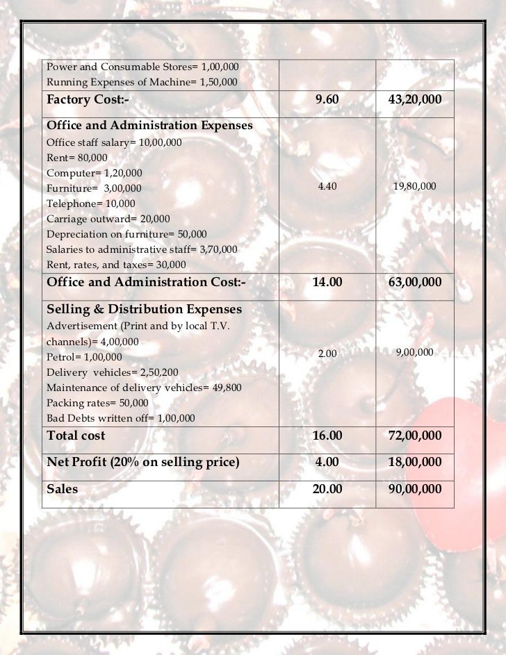 Cost sheet of a chocolate company and its analysis