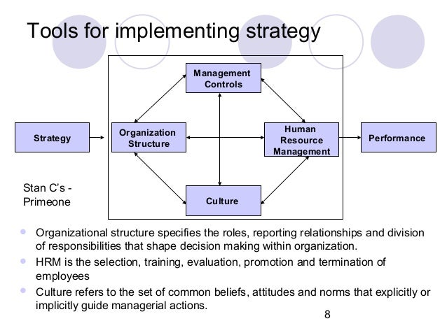 Image result for management control system