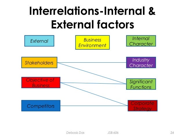 internal factors at starbucks that affect the functions of management Write a 700- to 1,050-word paper in which you explain how internal and external factors affect the four functions of management. internal factors at starbucks that affect the functions of management Write a 700- to 1,050-word paper in which you explain how internal and external factors affect the four functions of management.