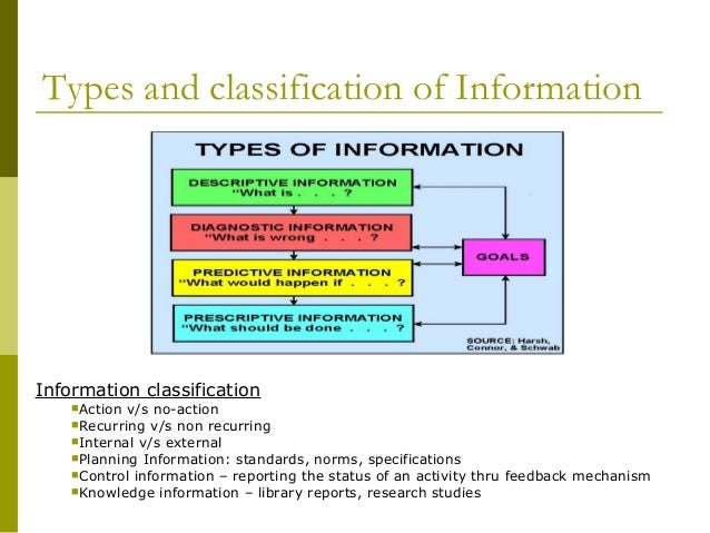 management information systems in zwilling essay management information systems in zwilling essay