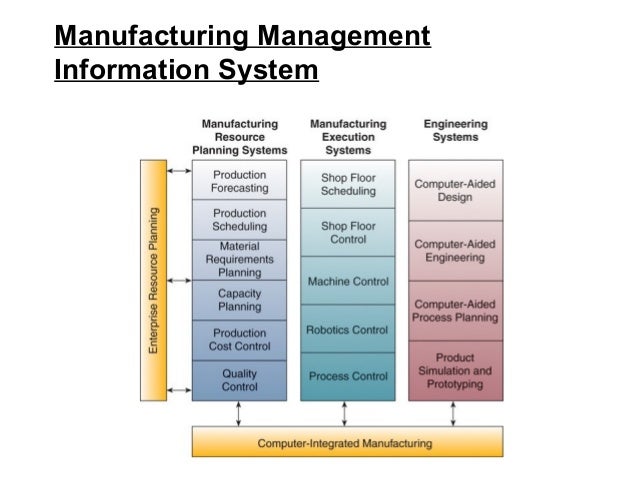 an overview of manufacturing information systems and production control system All of yokogawa's legacy centum systems can be controlled and monitored from a newer centum system via a control network, centum vp can yokogawa offers them a cost-effective way to upgrade their production control systems integrated production control system centum vp system overview. an overview of manufacturing information systems and production control system All of yokogawa's legacy centum systems can be controlled and monitored from a newer centum system via a control network, centum vp can yokogawa offers them a cost-effective way to upgrade their production control systems integrated production control system centum vp system overview.