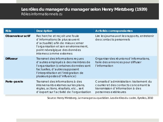 henri fayol and henry mintzberg 1-16 of 20 results for fayol henri management did you mean: fatal henry management showing most relevant results see all results for fayol henri management. henri fayol and henry mintzberg 1-16 of 20 results for fayol henri management did you mean: fatal henry management showing most relevant results see all results for fayol henri management.