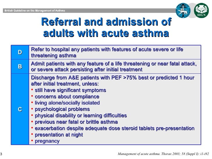 Management Of Acute Asthma