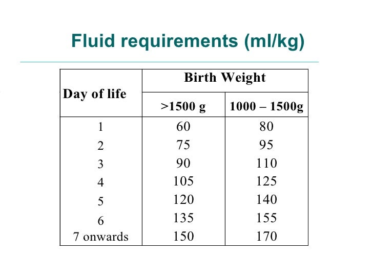 Management of lbw low birthweight babies
