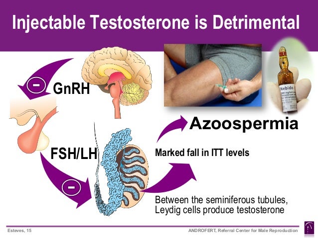 Viagra For Low Testerone Level