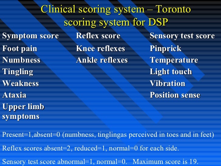 Management of painful diabetic neuropathy in this millennium