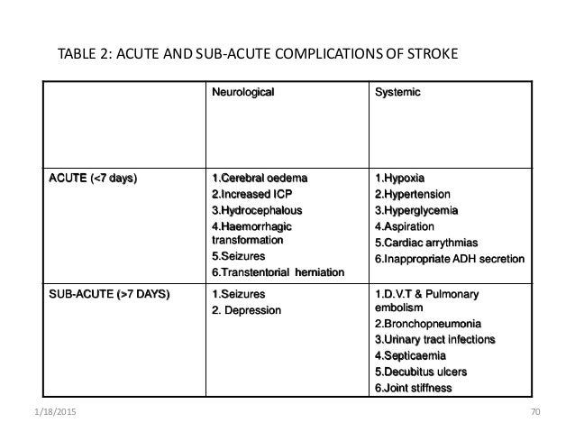 Short stroke evaluation for nurses stroke remedy remedy