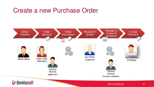 invoice purchasing