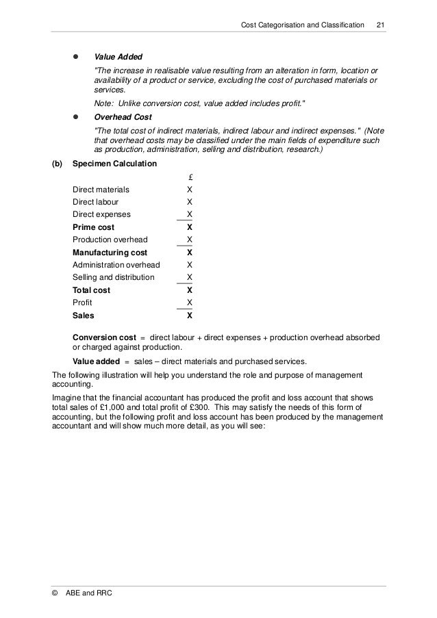 Management accounting research papers