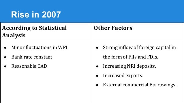 Forex trends india