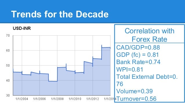 forex latest news india