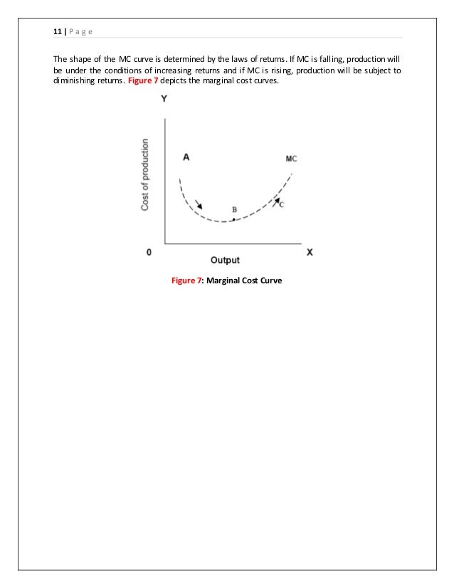managerial economics assignment managerial economics assignment