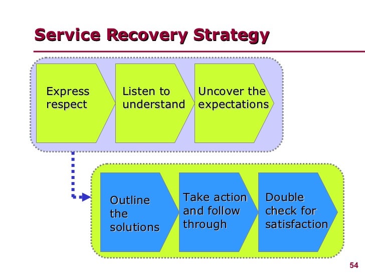 customer service training outline pdf