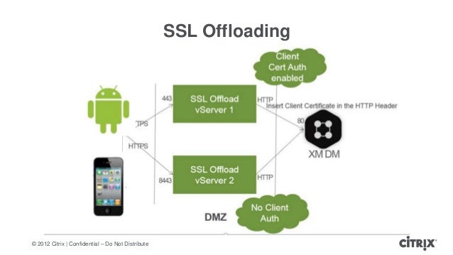 Netscaler Ssl Offload