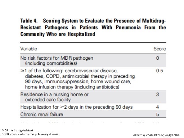 case study pneumonia scribd In this post are 8 pneumonia nursing care plans (ncp) pneumonia is an inflammation of the lung parenchyma, associated with alveolar. case study pneumonia scribd In this post are 8 pneumonia nursing care plans (ncp) pneumonia is an inflammation of the lung parenchyma, associated with alveolar.