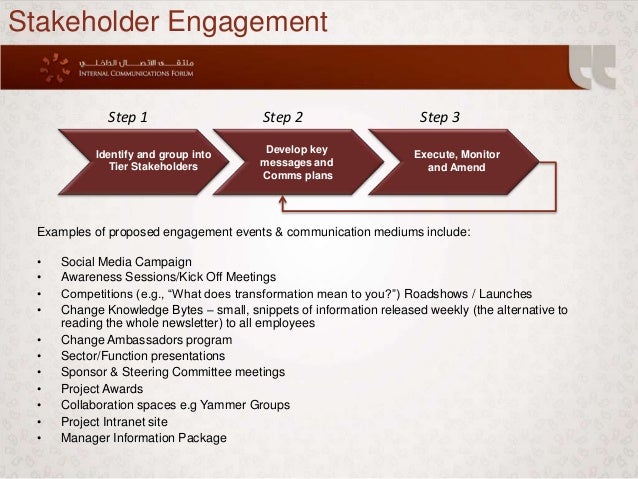internal communications plans