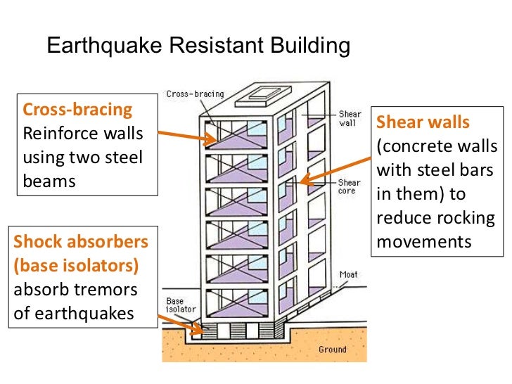 Managing Earthquakes