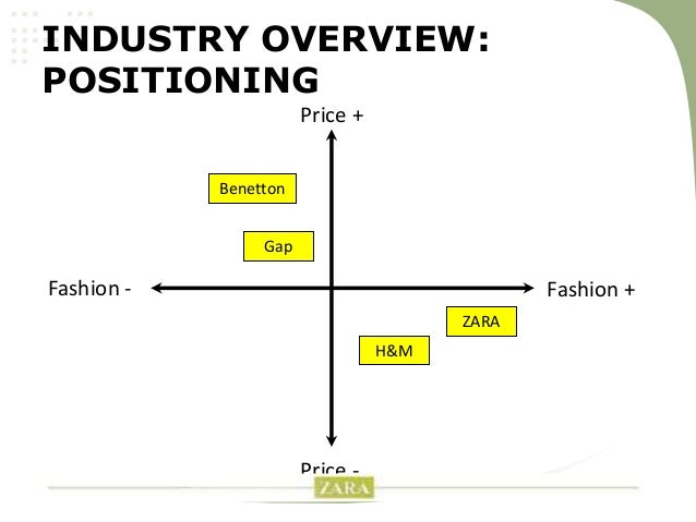 zara h m and benneton supply chain View compare-and-contrast-approaches-taken-by-h-m-zara-and-benetton-in-their-supply-chain-management from omgt 2085 at rmit vietnam edinburgh napier university compare and contrast the. zara h m and benneton supply chain View compare-and-contrast-approaches-taken-by-h-m-zara-and-benetton-in-their-supply-chain-management from omgt 2085 at rmit vietnam edinburgh napier university compare and contrast the.