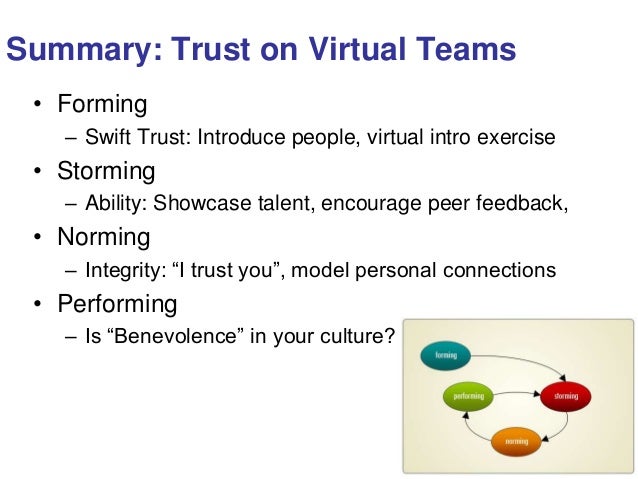 virtual teams and virtual project management The pmi registered education provider logo is a registered mark of the project management institute, inc i'm bob mcgannon and this is managing virtual teams. virtual teams and virtual project management The pmi registered education provider logo is a registered mark of the project management institute, inc i'm bob mcgannon and this is managing virtual teams.