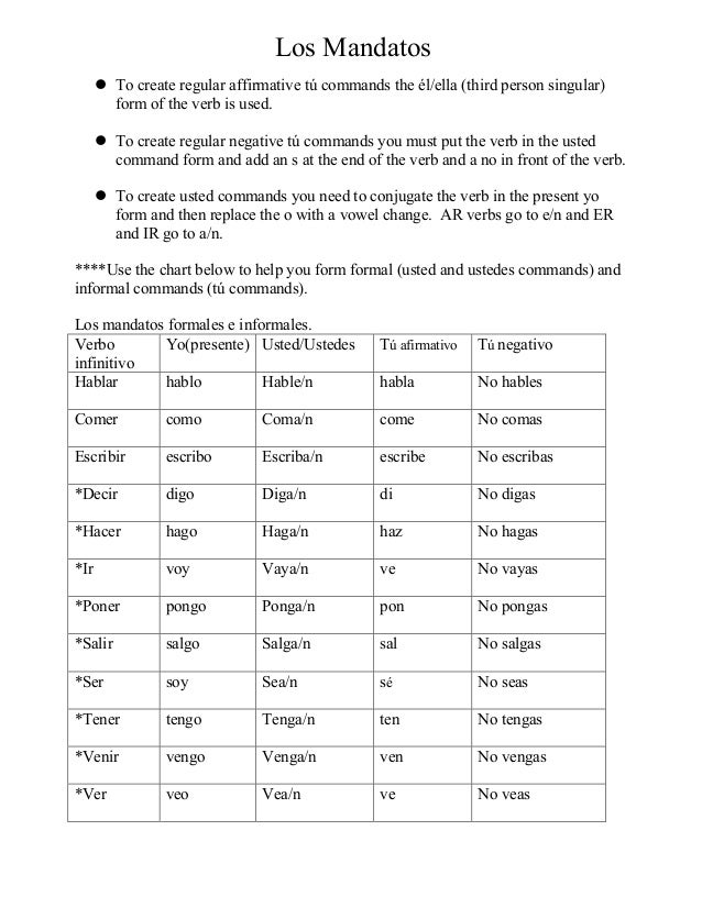 Mandatos Formales e informales Chart