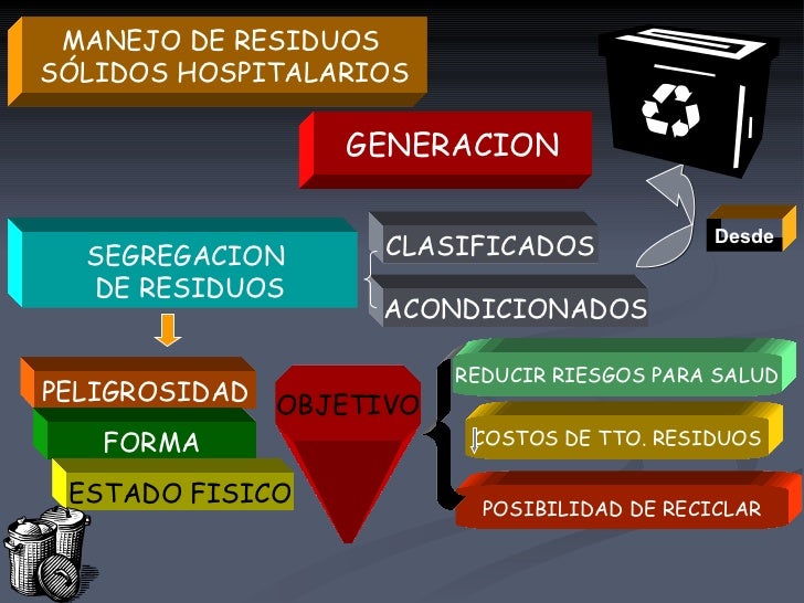 RESIDUOS HOSPITALARIOS