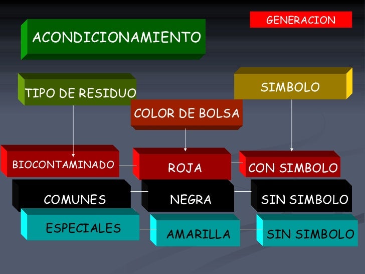RESIDUOS HOSPITALARIOS