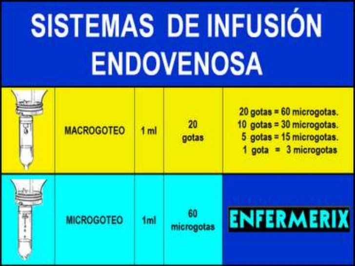 Manejo de micro gotero