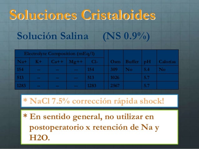 Manejo soluciones.
