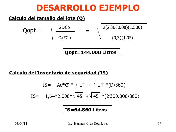 Manejo Y Control De Inventarios