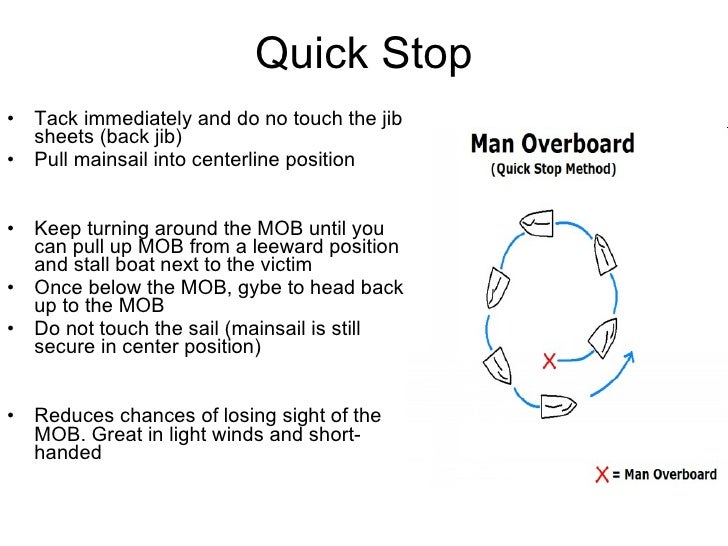 Man overboard recovery