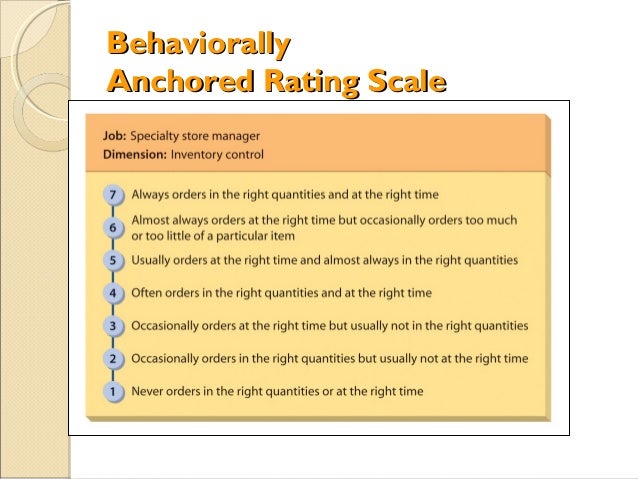 360 degree appraisal