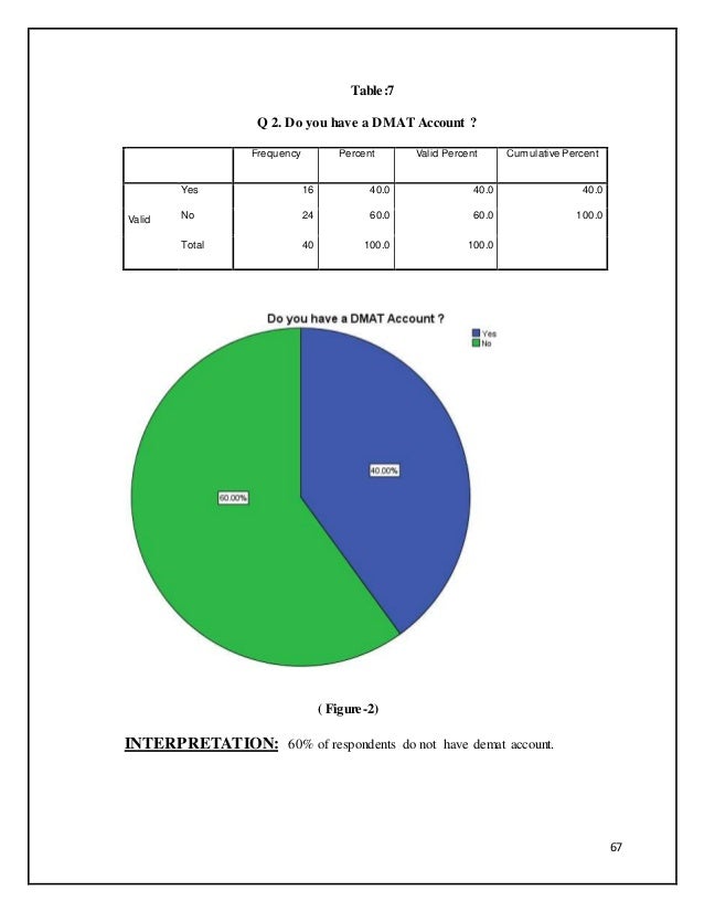 Stock options questions