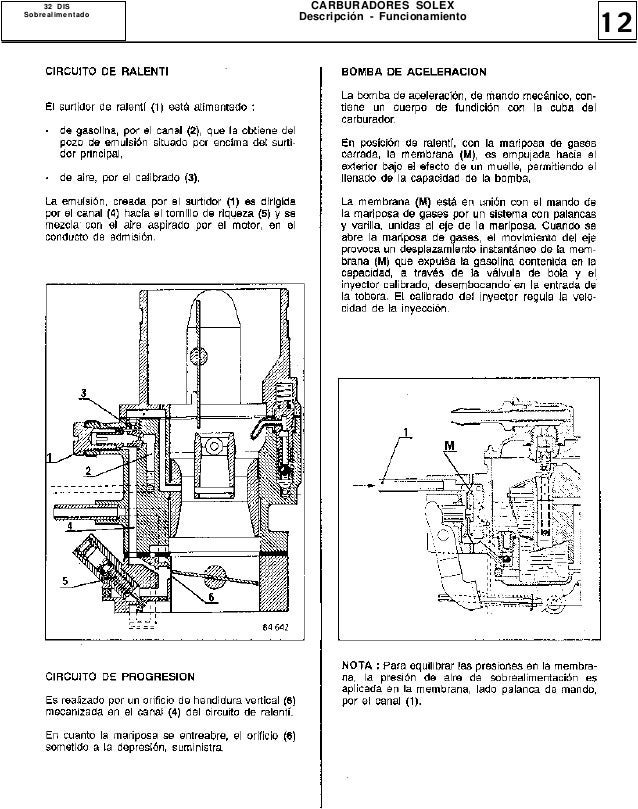 Manual Solex Z13