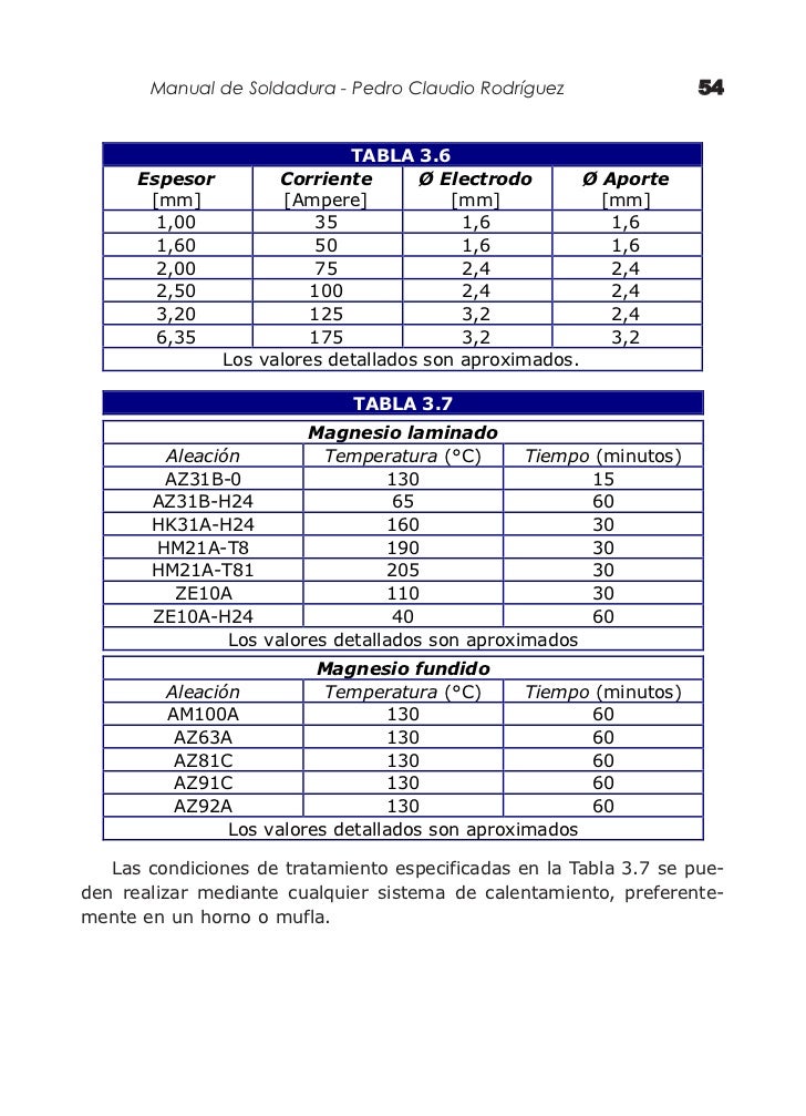 Manual De Soldadura Electrica
