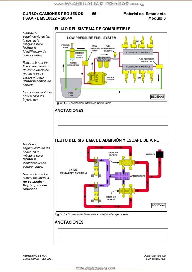 Cat D Operator S Manual Cat D Operator S Manual