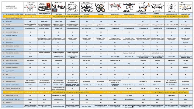 Dji Wiring Diagram Dji F Gps Drone Rtf Naza V Helipal Iosd Mk