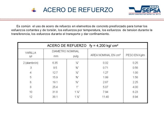 Manualbasicosepsa2009 r1