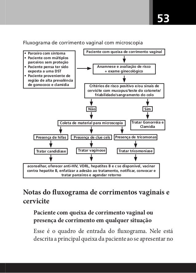 Exame ginecologico com cotonete