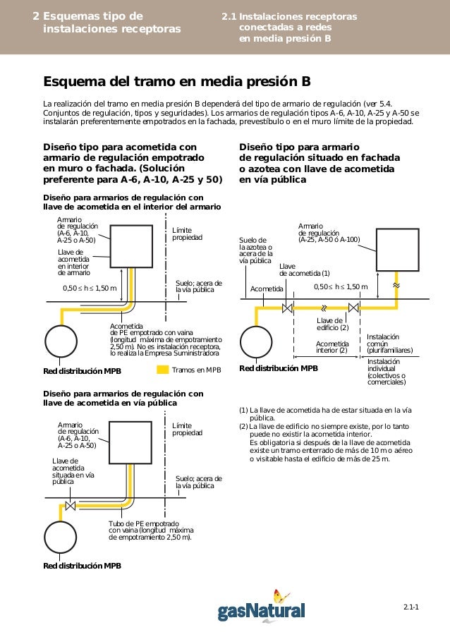 Manual de instalaciones receptoras de gas