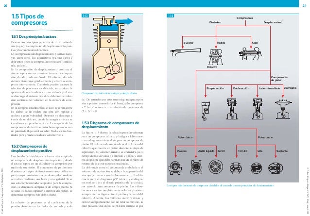 Atlas Copco-Manual del aire comprimido 7th edition