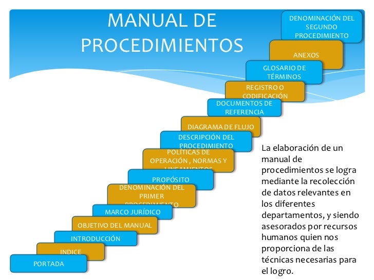 Manual De Procesos Y Procedimientos Sena Empresas