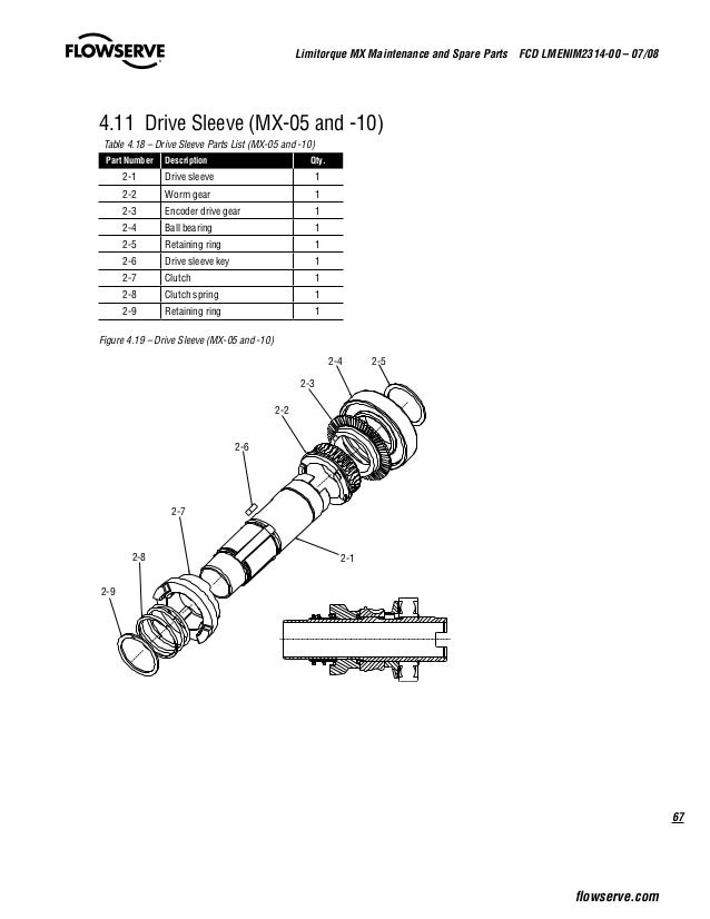Manual mx 05