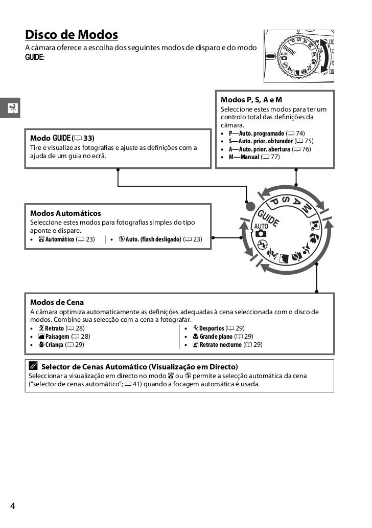 Manual Nikon D3100 em Português